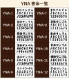 名入れプリントする文字の書体をお選びいただけます。出産祝いならばかわいい書体、退職祝いならば表札のような書体などお選びいただけます。