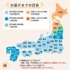 当店から発送してからお届けまでにかかる日数の目安です。プレゼント直送の場合は相手のご住所宛の日数となります。